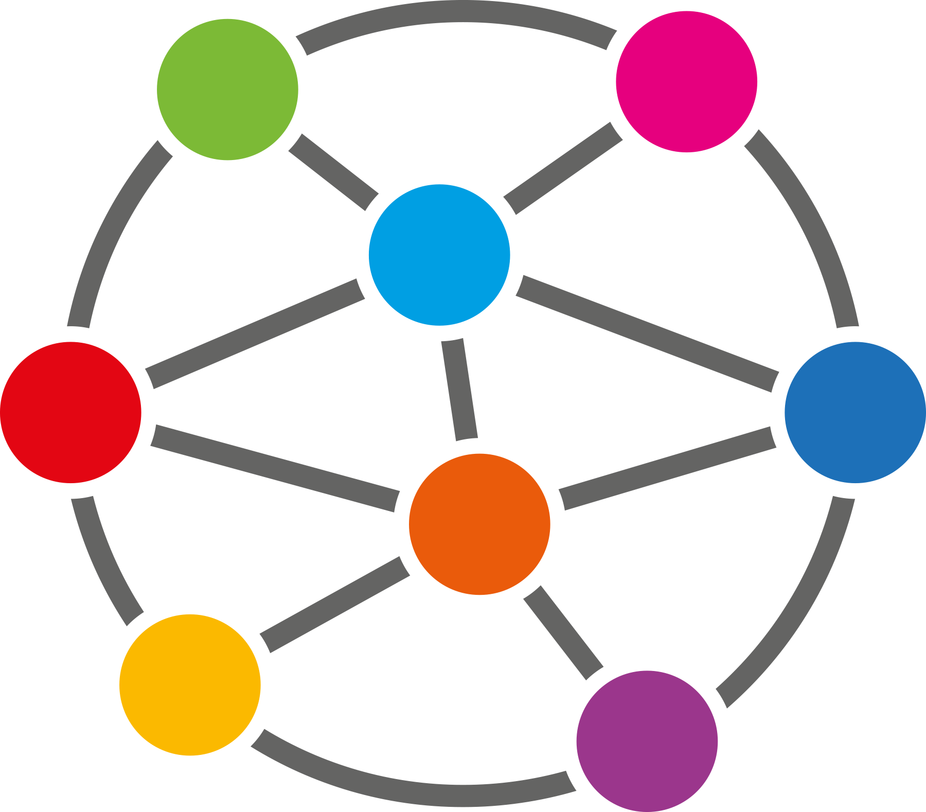 Sector Global