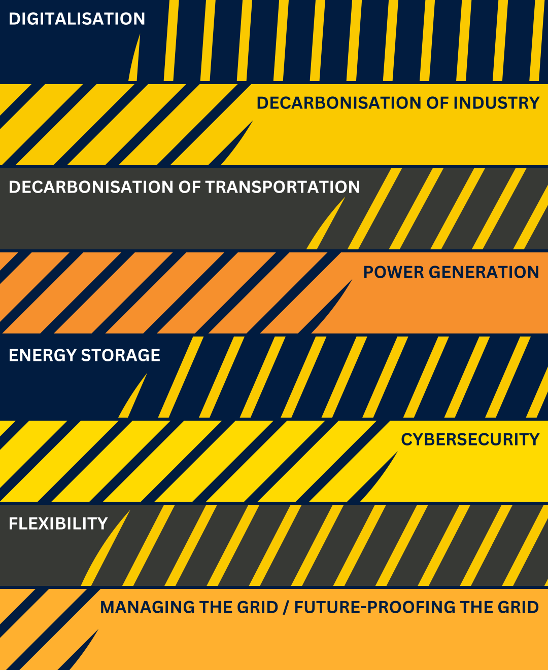 Enlit Europe is a truly end-to-end event, with journeys available to everyone, from the producers of energy to the end consumer and everyone in between