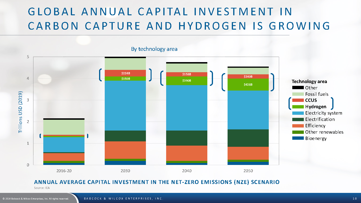 BW Investor Deck 031524 Page 10