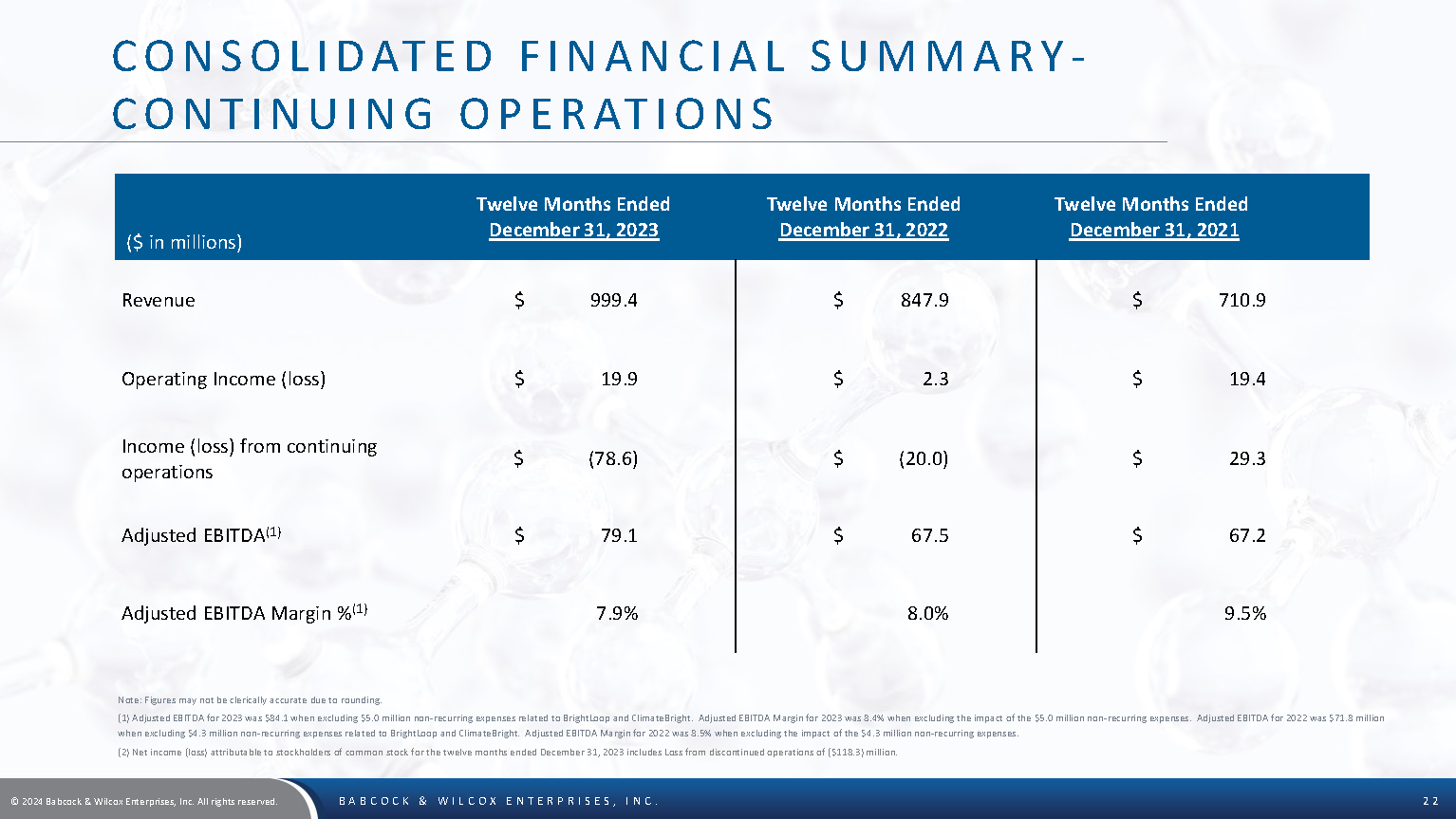 BW Investor Deck 031524 Page 22