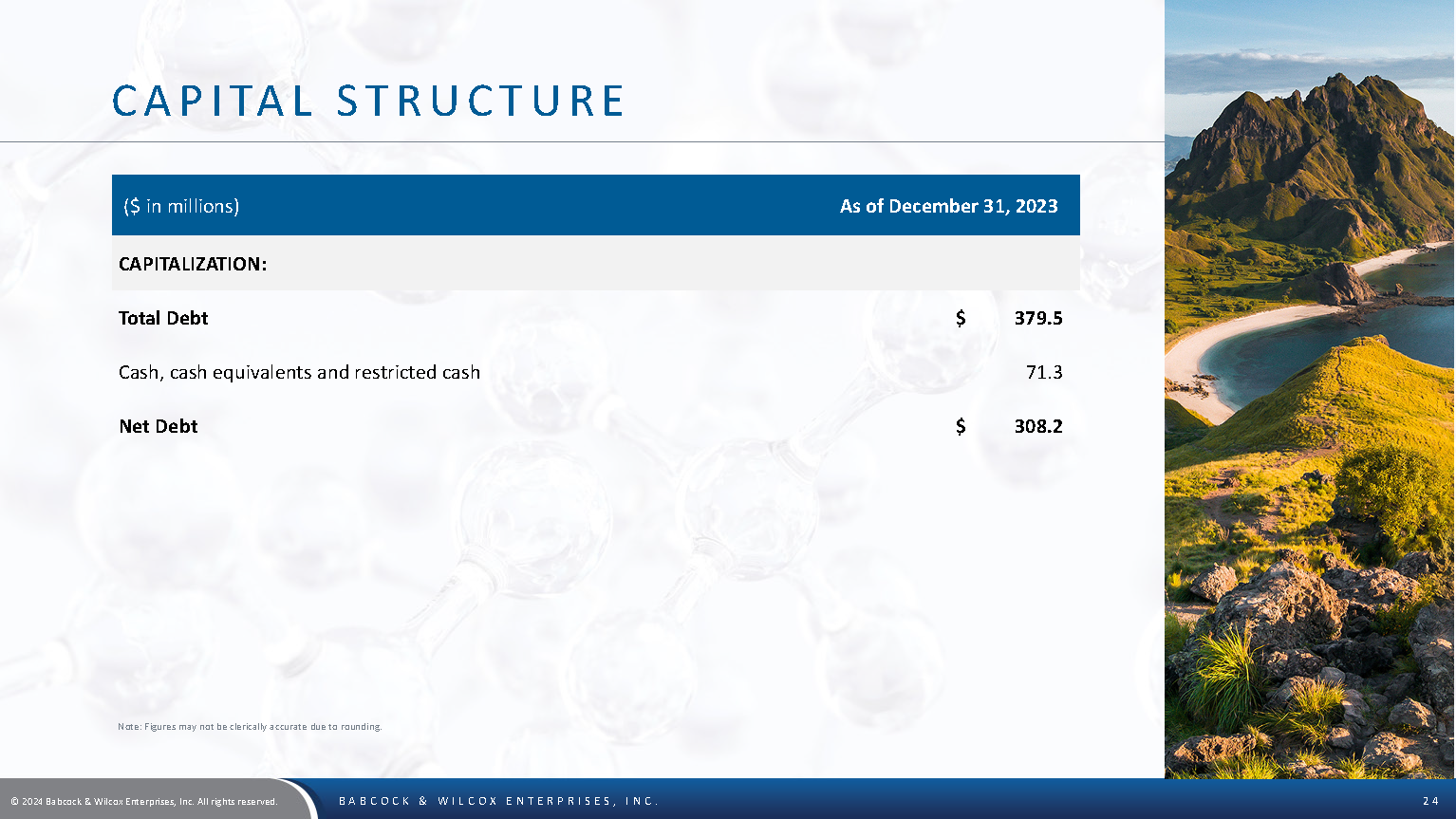 BW Investor Deck 031524 Page 24