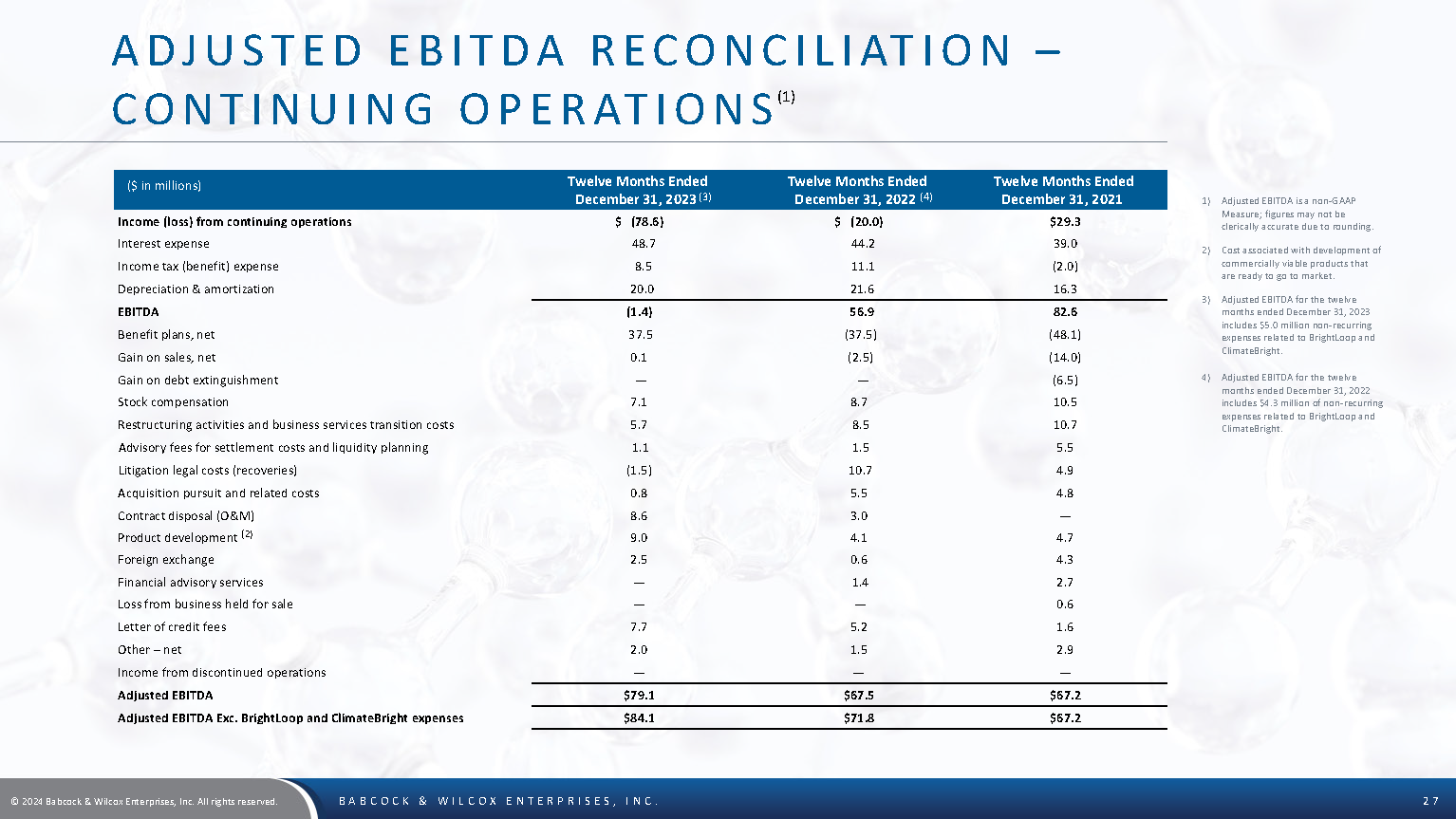 BW Investor Deck 031524 Page 27