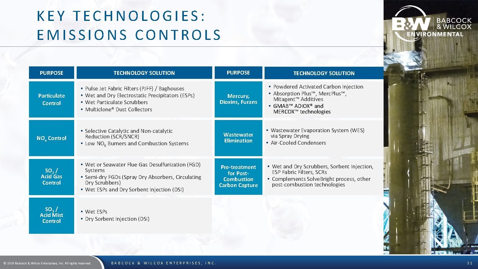 BW Investor Deck 031524 Page 31