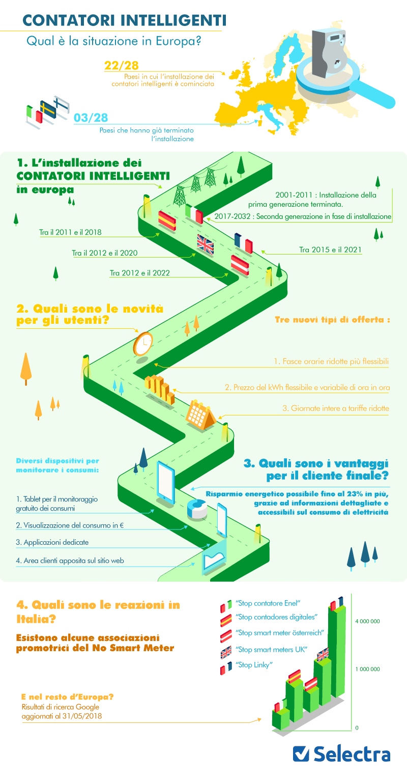 Ecco la situazione in Europa per l'installazione degli Smart Meter infografica-contatori-smart-meter