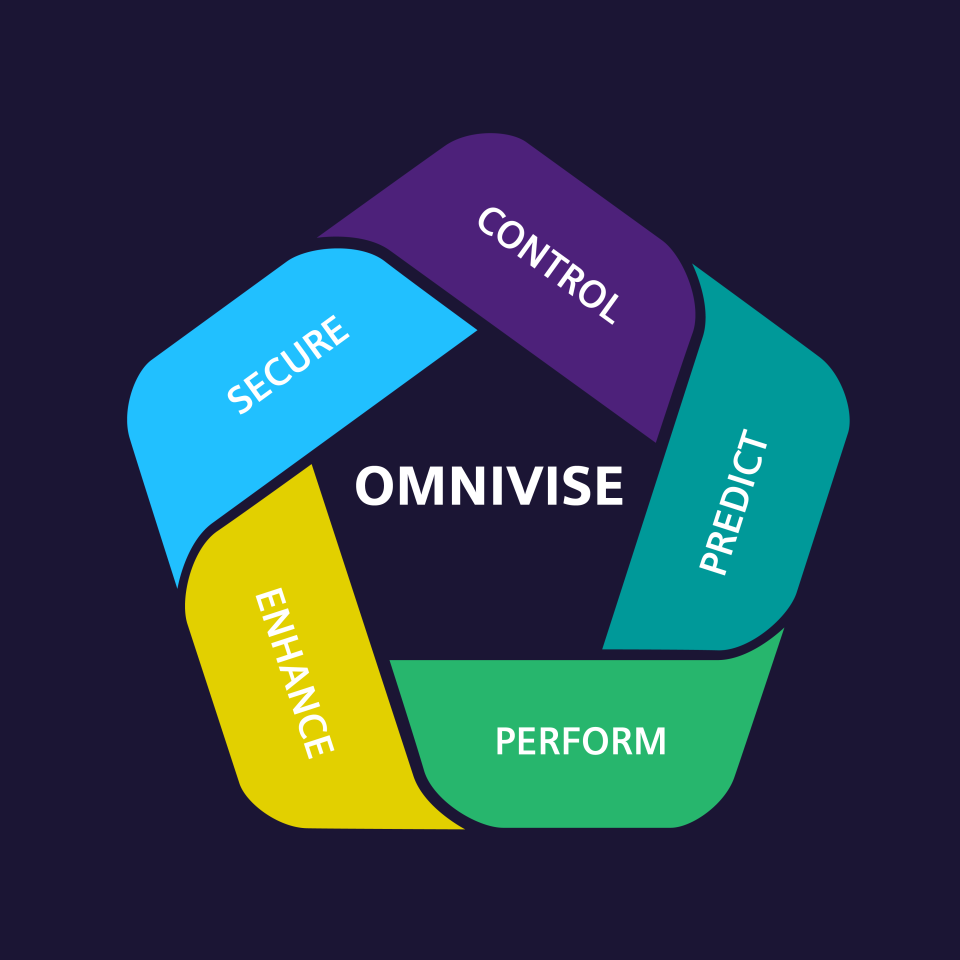 Omnivise pros 