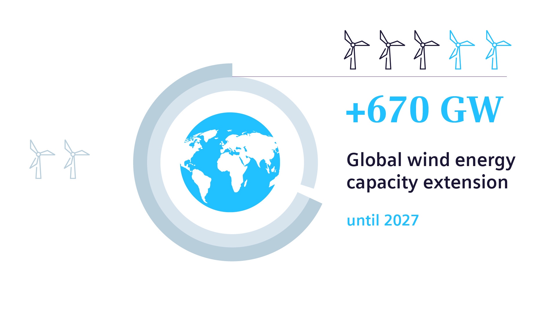 infographic about the extension of global wind energy capacity