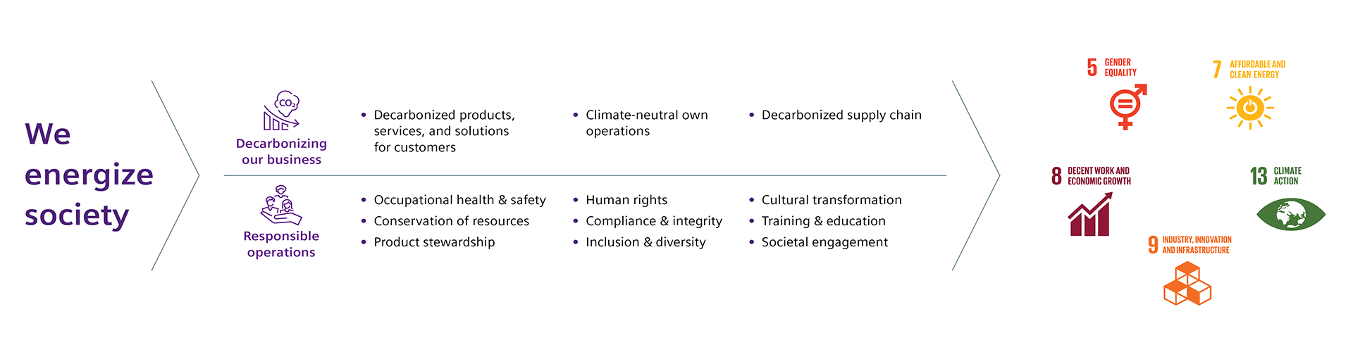 Sustainability Report 2023 graphic