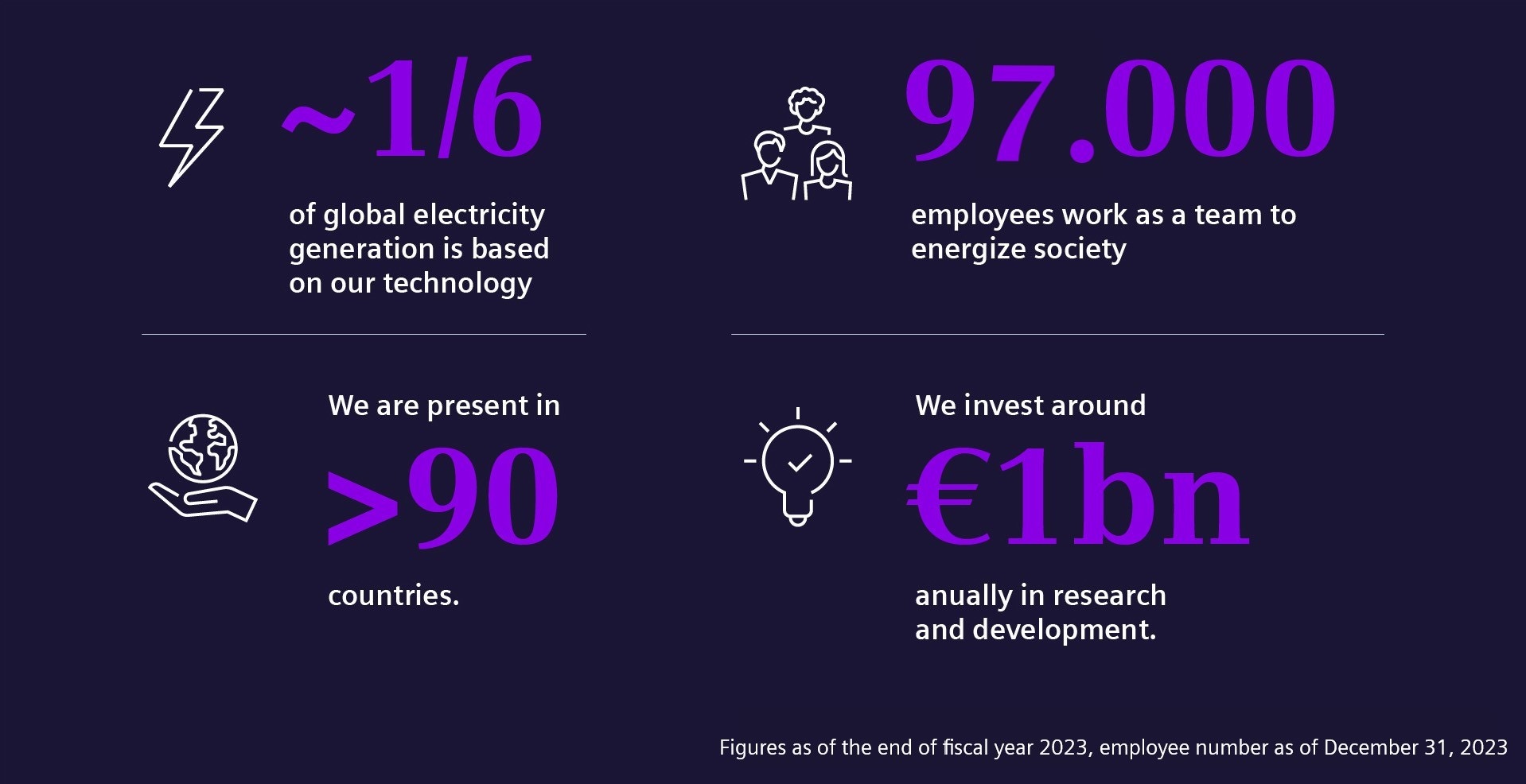 facts and figures siemens energy