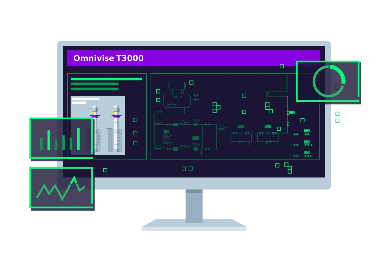 Omnivise T3000 Omnivise Digital