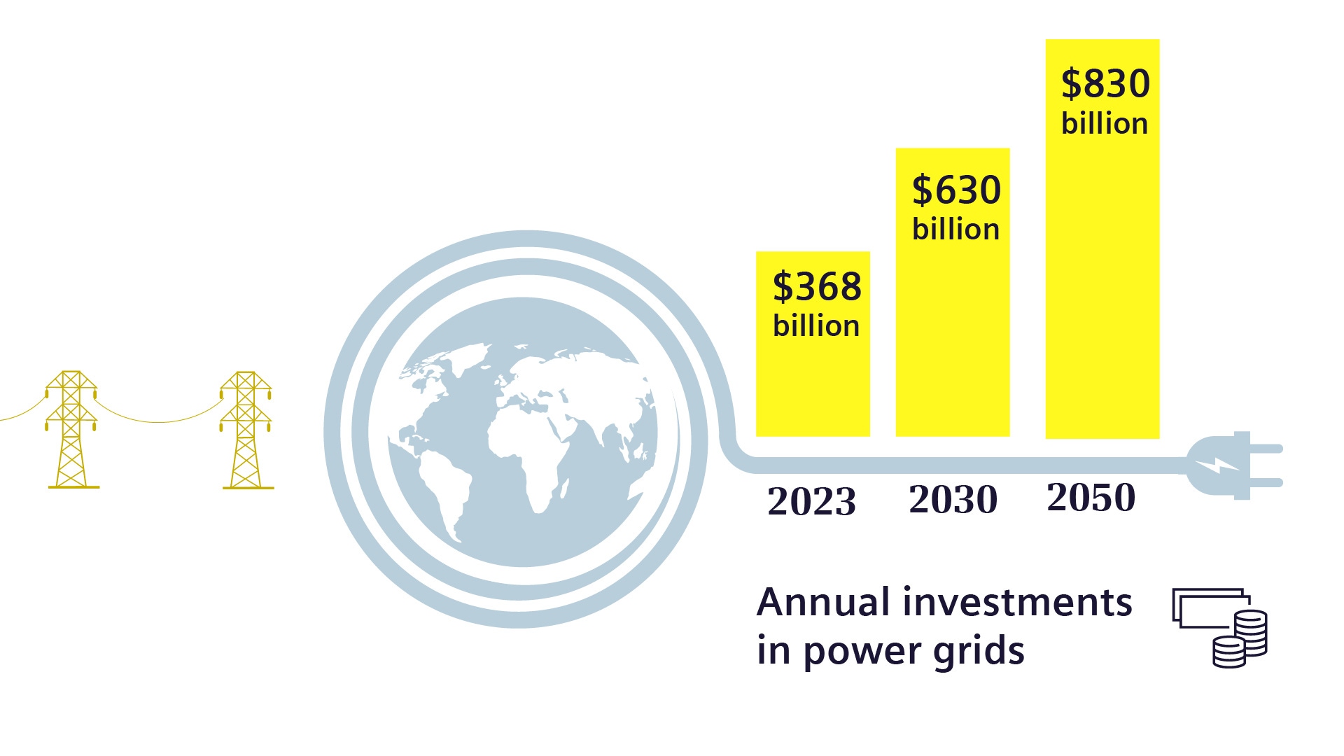 graphic on annual investments in power grids