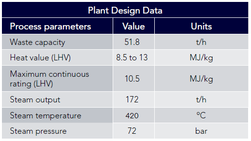 Kelvin PCH201 147 Chart