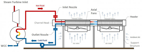 Air Fin Cooler Schematic