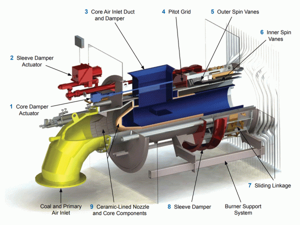 AireJet Low NOx Burner Diagram