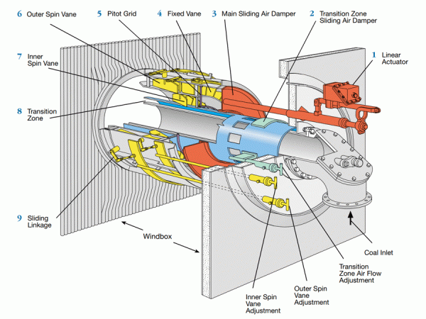 DRB 4Z Burner Diagram