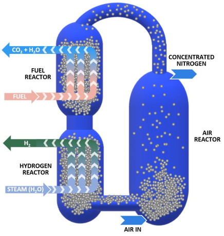 Low-Carbon Hydrogen BW BrightLoop Flow Diagram