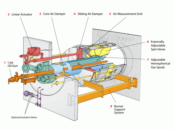 XCL S Burner Diagram