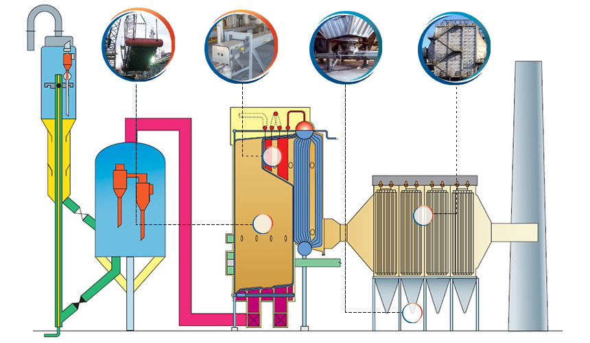 Refinery Aftermarket Clickable Babcock Wilcox