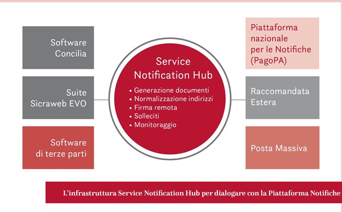 Service-notification-hub.jpg