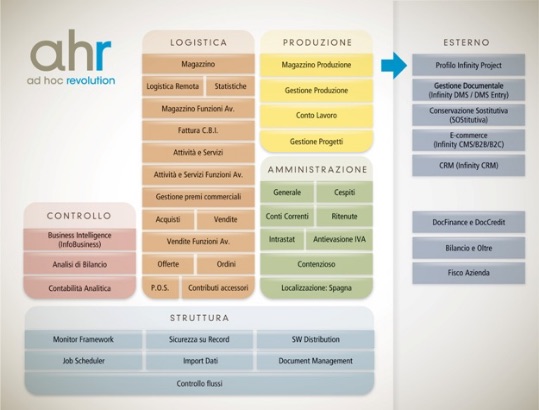 PMI SOFTWARE - Moduli 