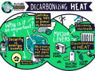 Decarbonising heat: The hot topic we can’t ignore