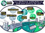 How disruptive service solutions will re-energize power plants