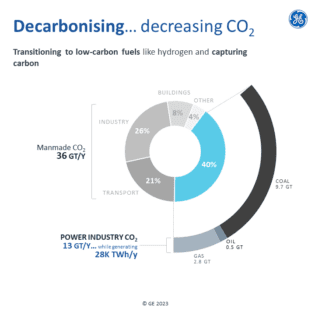 Gas power, a multiple-facet instrument for flexible and sustainable energy