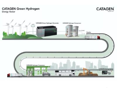 UK government invests £4.5m in novel biohydrogen reactor