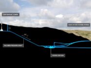 Tunnel work restarted for Snowy 2.0 pumped storage project