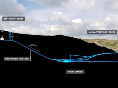 Tunnel work restarted for Snowy 2.0 pumped storage project